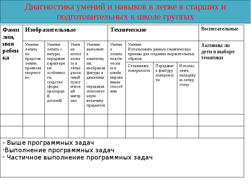 Диагностическая карта по методике диагностика изобразительной деятельности г а урунтаевой