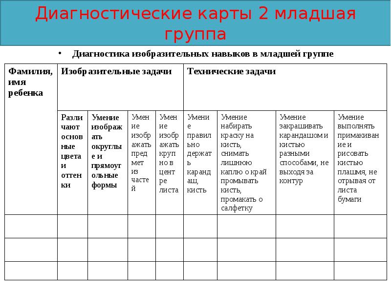 Диагностическая карта по методике диагностика изобразительной деятельности г а урунтаевой