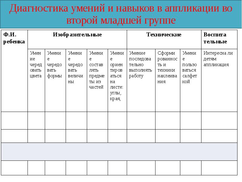 Диагностическая карта по изодеятельности в средней группе