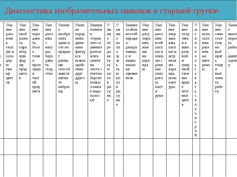 Диагностическая карта по математике старшая группа