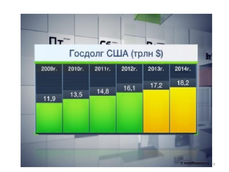 Долг сша в реальном. Государственный долг США. Внешний долг США. Внешний долг Америки. Внешний государственный долг США.