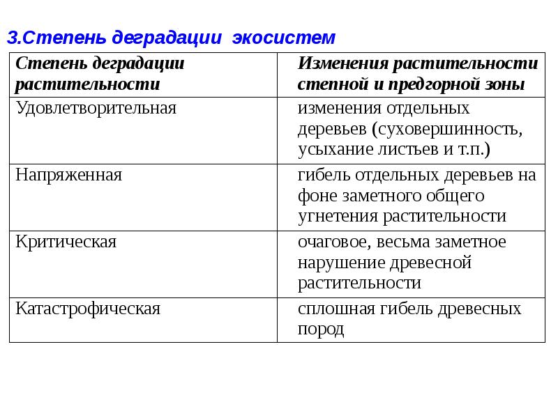 Оценка антропогенных изменений в природе презентация