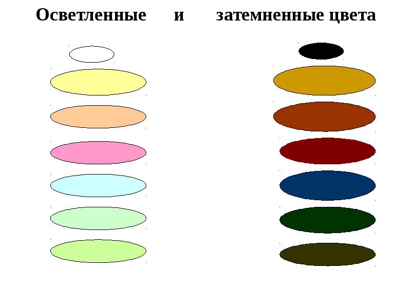 Цвет как средство выражения тихие и звонкие цвета 2 класс презентация