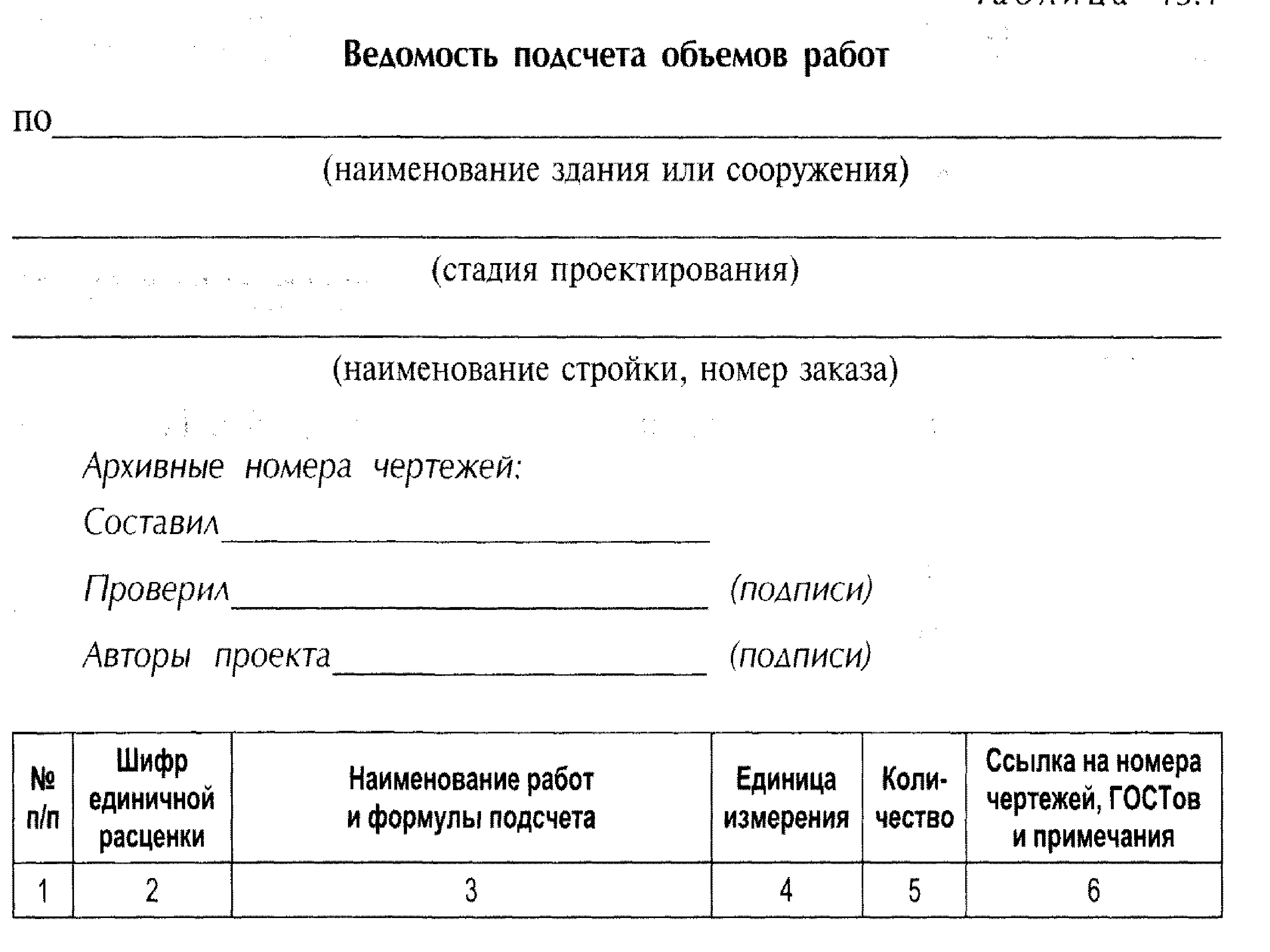 Расчет объемов работ. Ведомость подсчета объемов работ. Ведомость подсчета площадей. Правила определения объемов работ в строительстве. Ведомость подсчетов объемов полов.