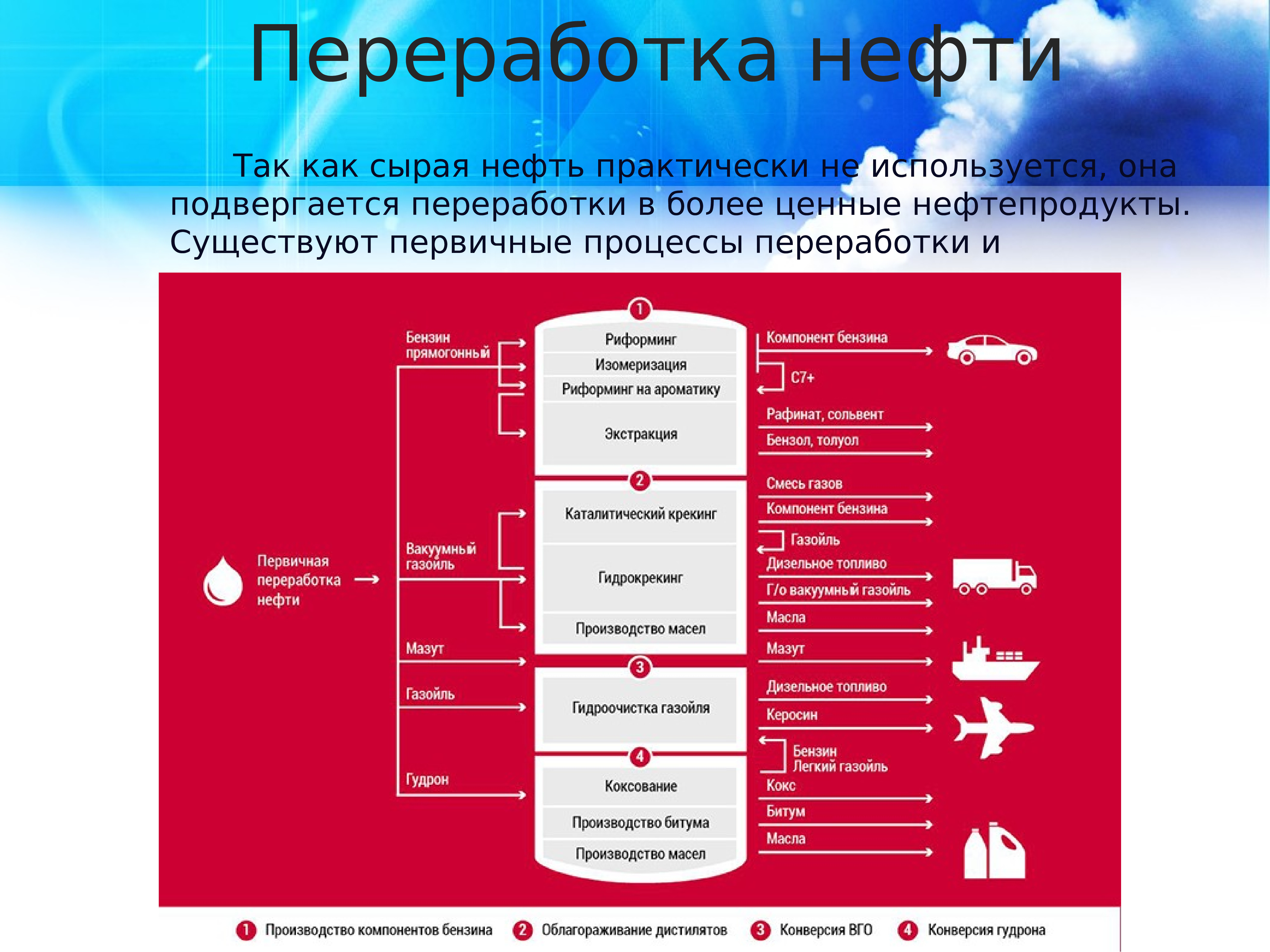 Нефть переработка нефти доклад. Значимость нефтепереработки. Первичная переработка нефти. Коксование нефти. Коксование масла.