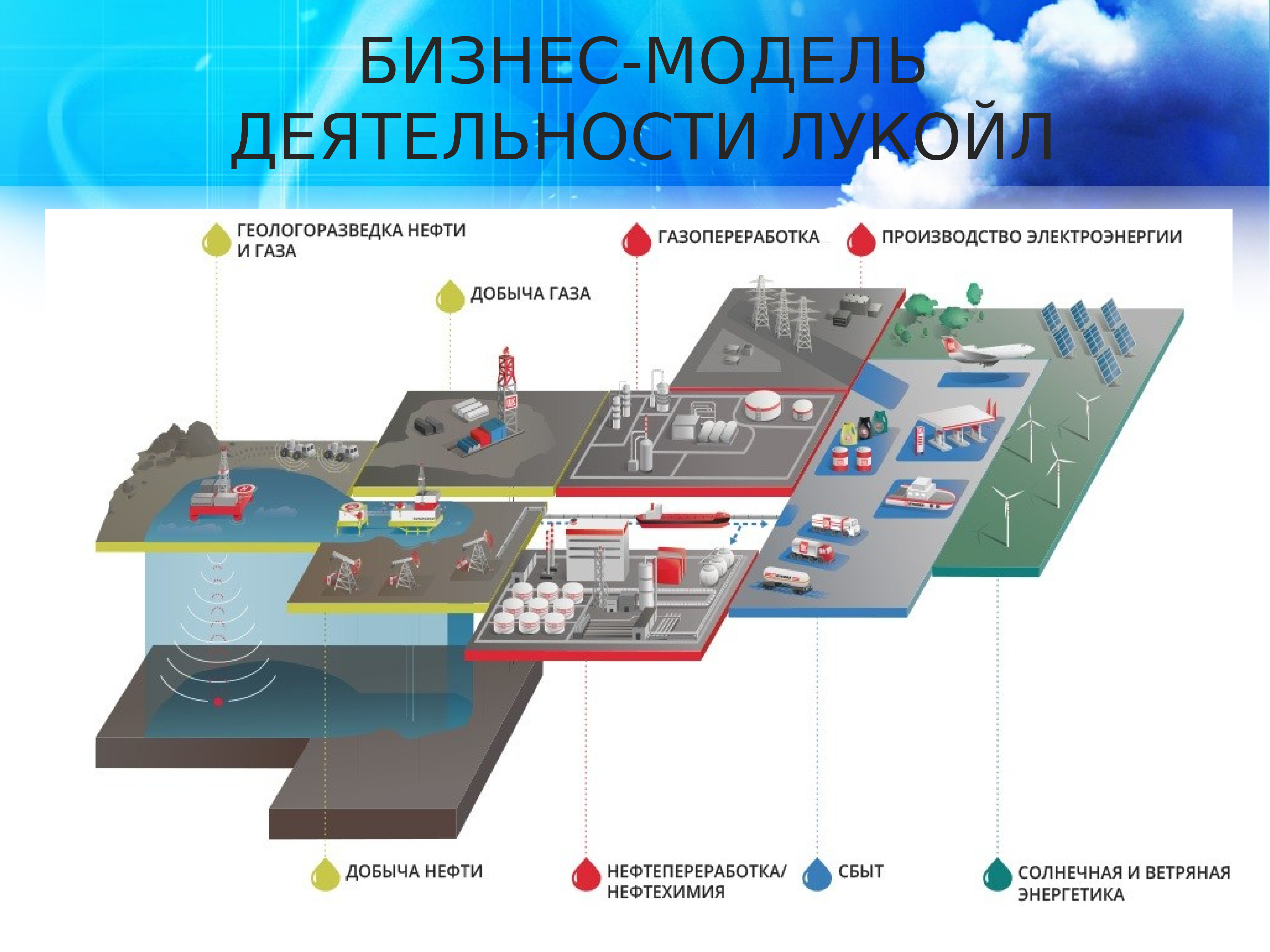 Бизнес план нефтеперерабатывающего завода