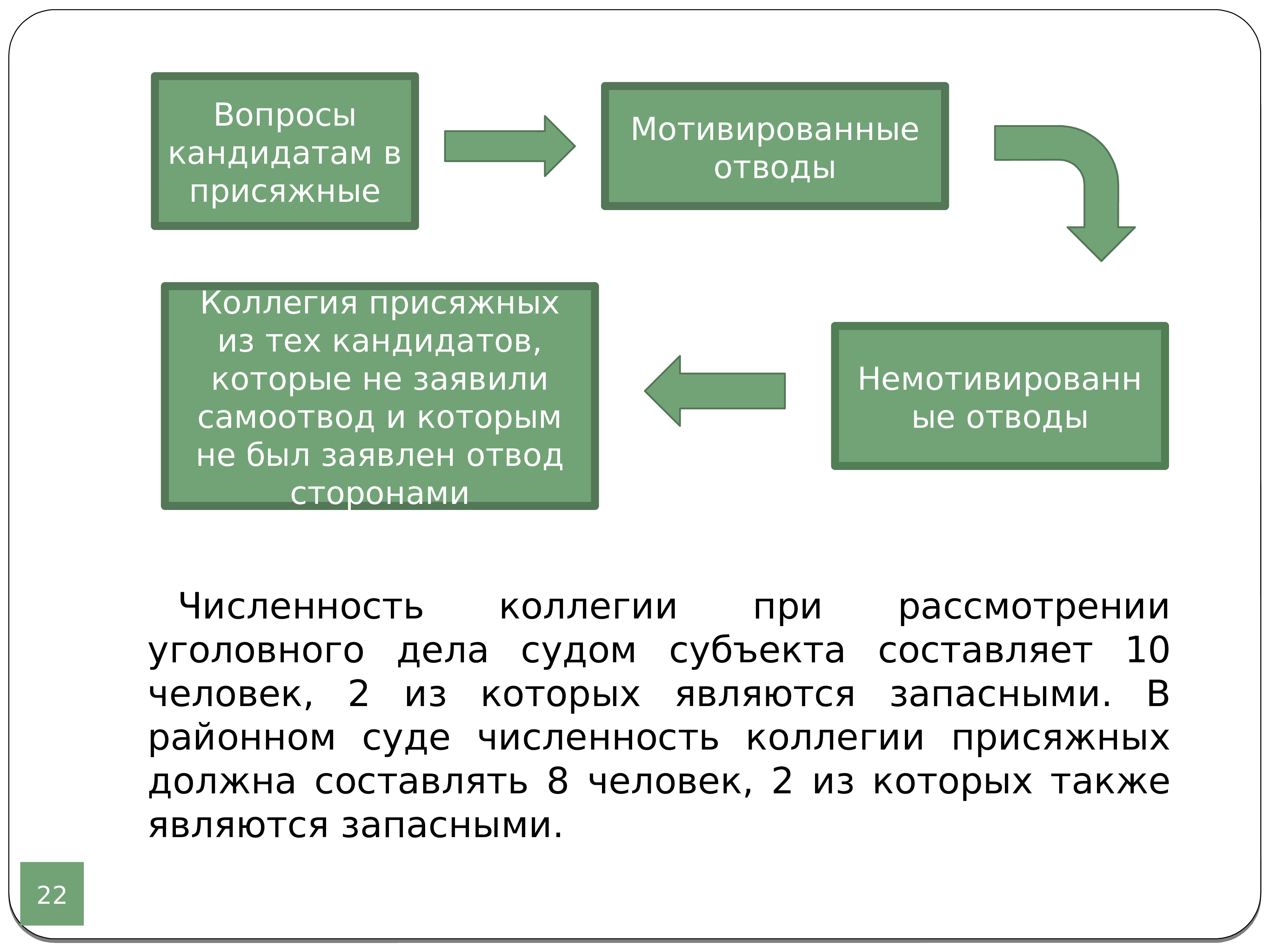 Рассмотрено дело с участием присяжных