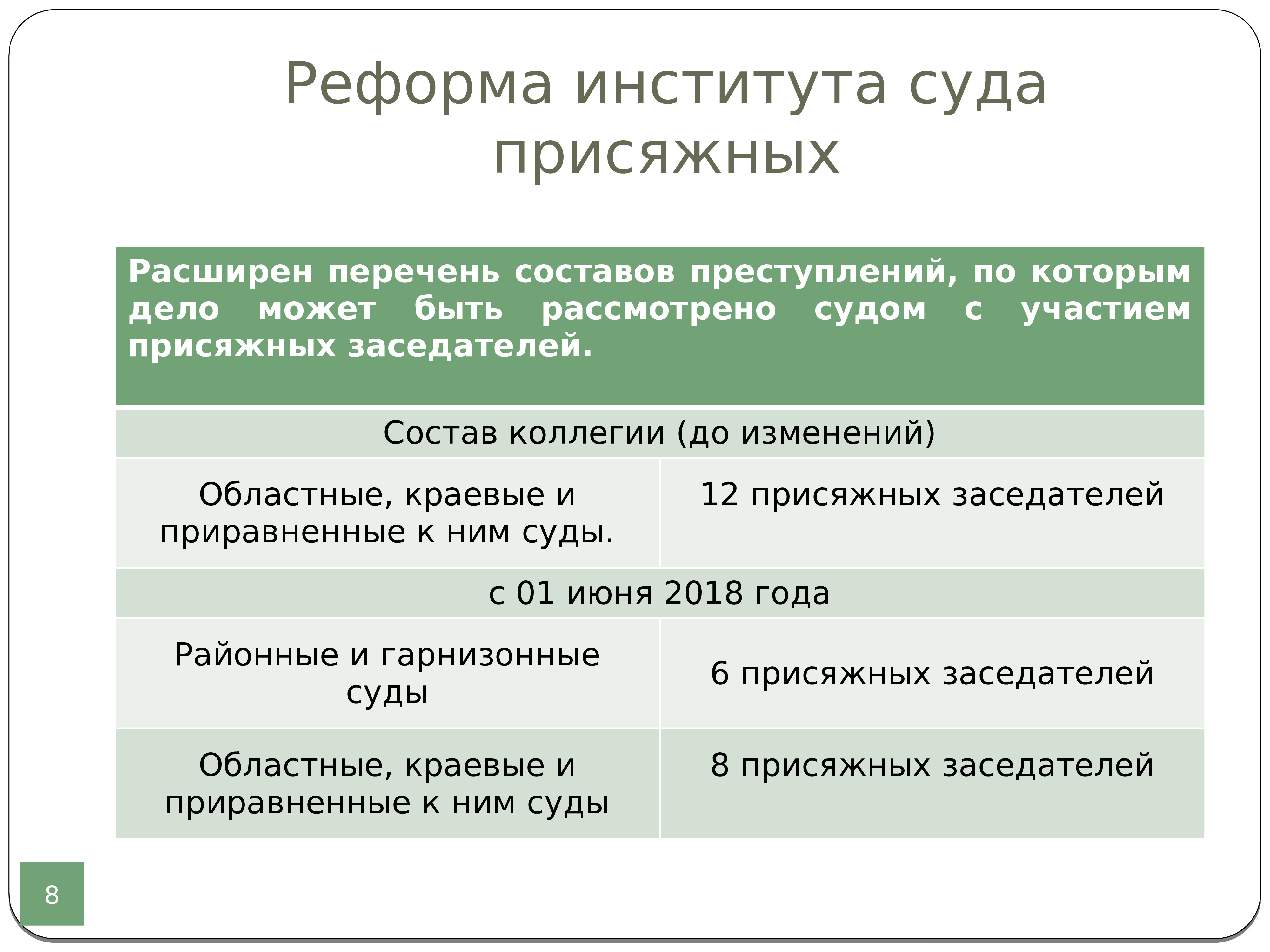 Рассмотрено дело с участием присяжных