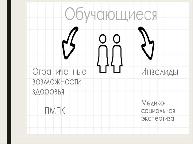 Права ребенка с ограниченными возможностями проект