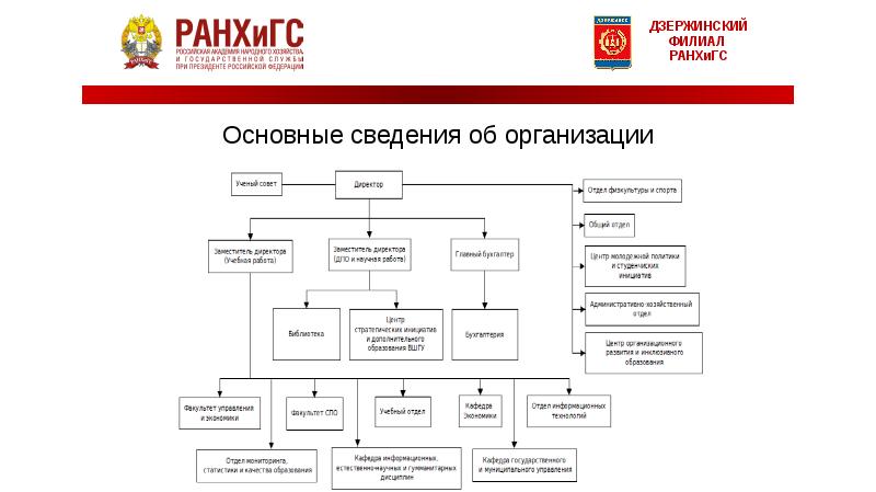 Управление проектами обучение ранхигс