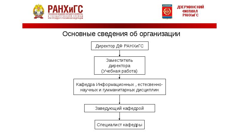 Презентация вкр ранхигс - 89 фото