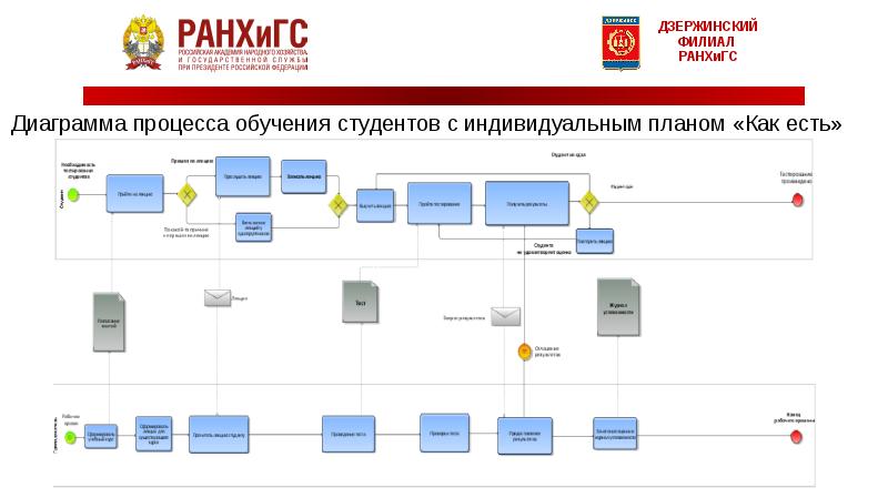 Менеджмент ранхигс учебный план