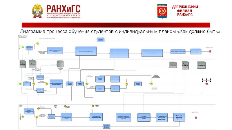 Управление международными проектами и программами ранхигс