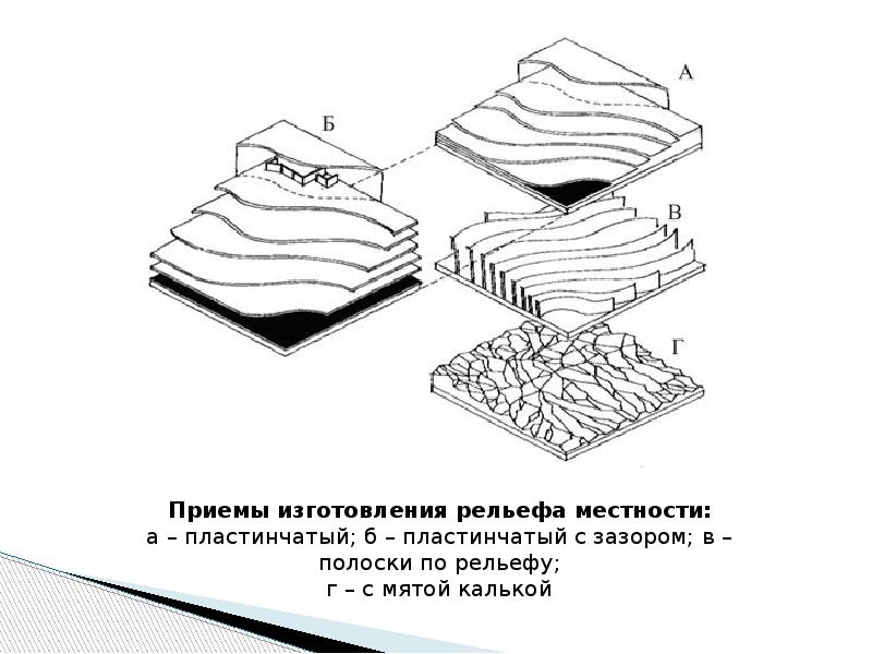 Основные приемы макетирования