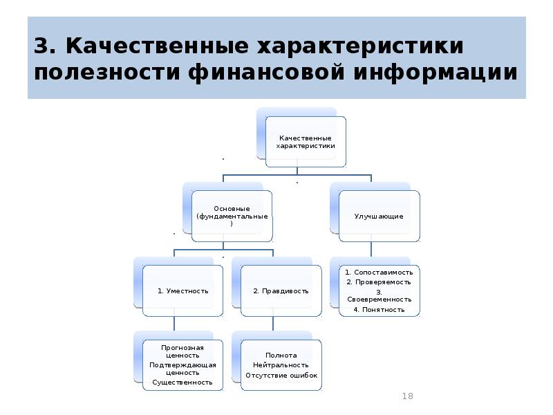 Финансовая сообщение. Качественные характеристики источника информации. Качественная характеристика участников проекта. 4. Основные качественные параметры предприятий.. Модели раскрытия фин инф.