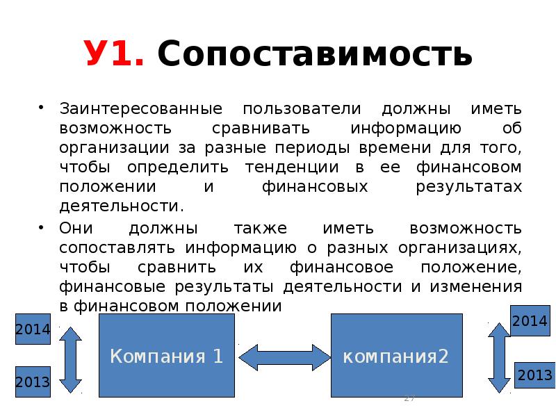 Пользователи д. Что такое сопоставимость данных финансовой отчетности. Принцип сопоставимости данных отчетности. Заинтересованные пользователи. Сопоставимость в маркетинга.