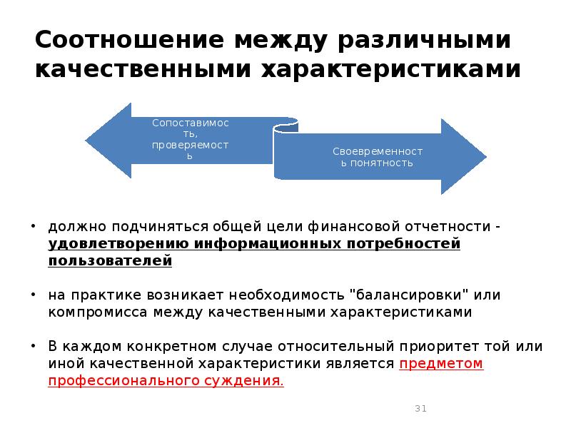 Что являлось качественной характеристикой восточных обществ. Взаимосвязь между различными видами культуры. Взаимосвязь между различными органами финансов. Стабильное соотношение различных социальных сил. Взаимосвязи между работами.