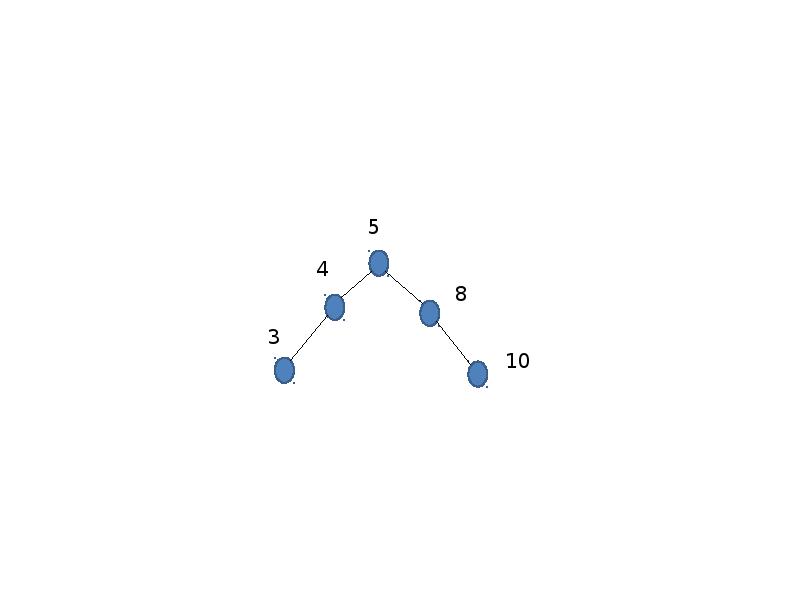 Clusterdistrib cpp