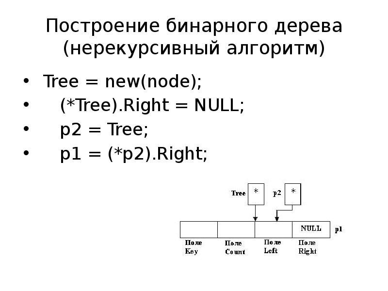 Бинарное дерево алгоритм. Бинарное дерево и алгоритм его построения. Бинарное построение. Построение двоичного дерева онлайн. Нерекурсивный алгоритм.