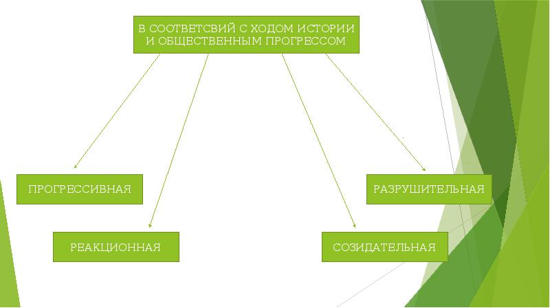 Игра обществознание 10 класс презентация