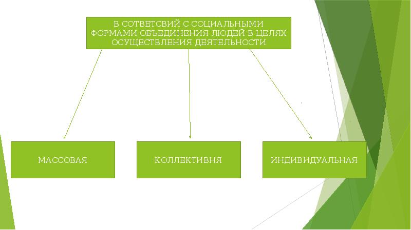 Трудовая деятельность обществознание 10 класс презентация