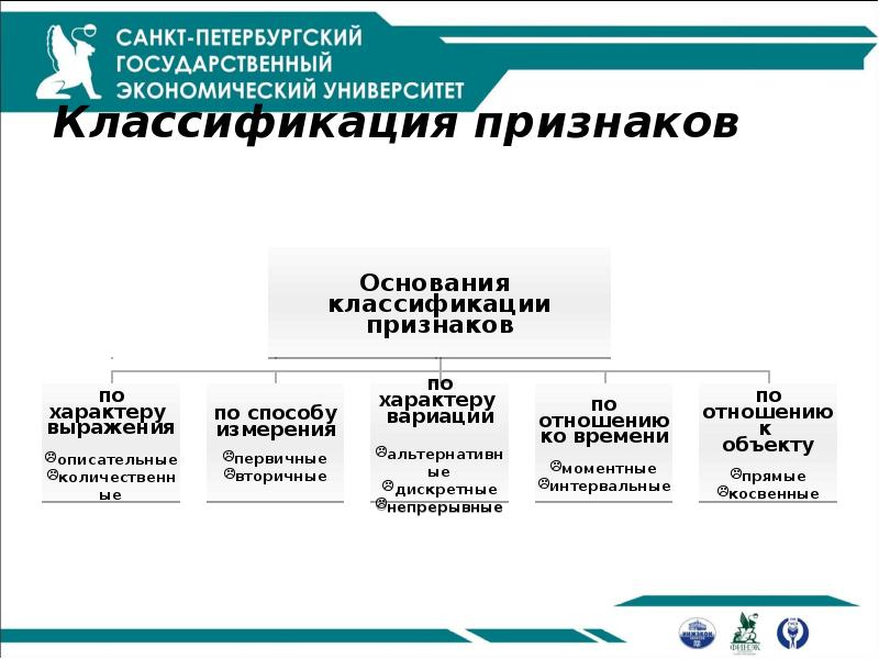 Классификация признаков Классификация признаков