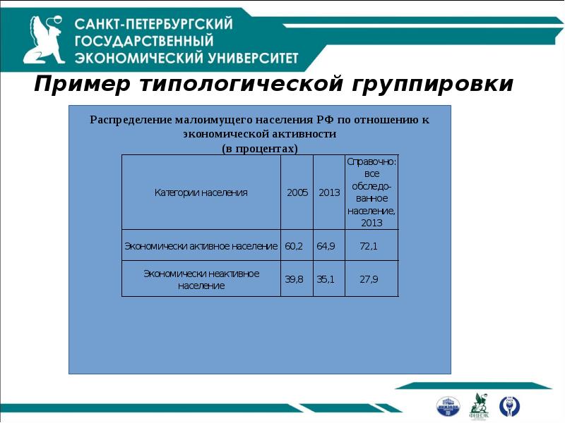 Пример типологической группировки Пример типологической группировки
