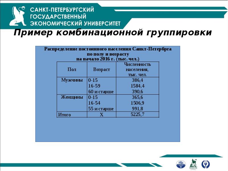 Пример комбинационной группировки Пример комбинационной группировки