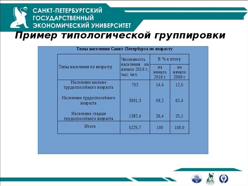 Пример типологической группировки Пример типологической группировки