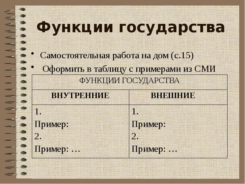 Самостоятельная страна. Функции государства примеры из СМИ. Государство самостоятельная работа. Самостоятельное государство. Самостоятельные страны.