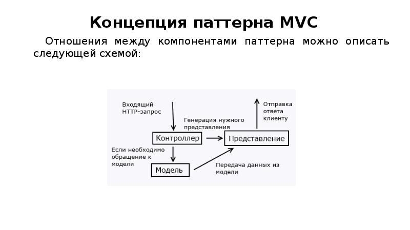 Структура проекта mvc