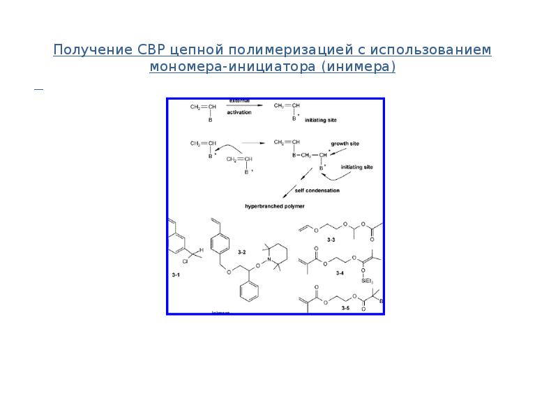 Виды синтеза. Сверхразветвленные полимеры. Сверхразветвленные полимеры рисунок. Сверхразветвленные полимеры образование. Сверхэластичный полимер виды получение