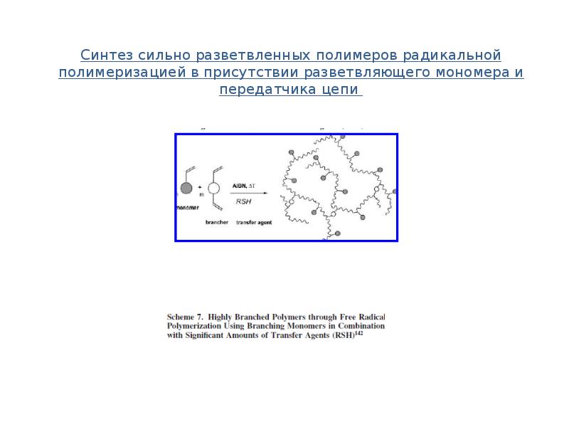 Виды синтеза. Сверхразветвленные полимеры. Сверхразветвленные полимеры образование.
