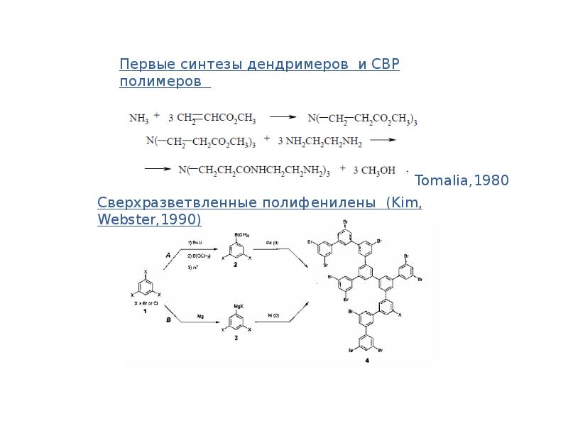 Виды синтеза. Сверхразветвленные полимеры. Сверхразветвленные полимеры образование.