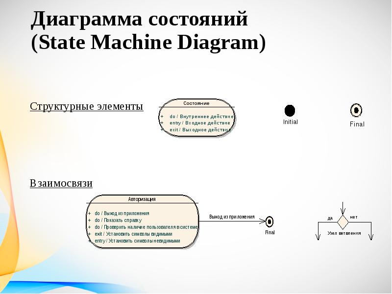 Как на диаграммах отражаются связи и отношения элементов модели