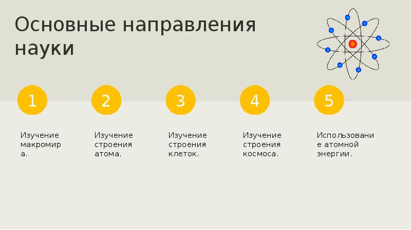 популярные направления в науке. каковы тенденции развития науки. новое направление науки. какие основные направления науки. тенденции современной науки.