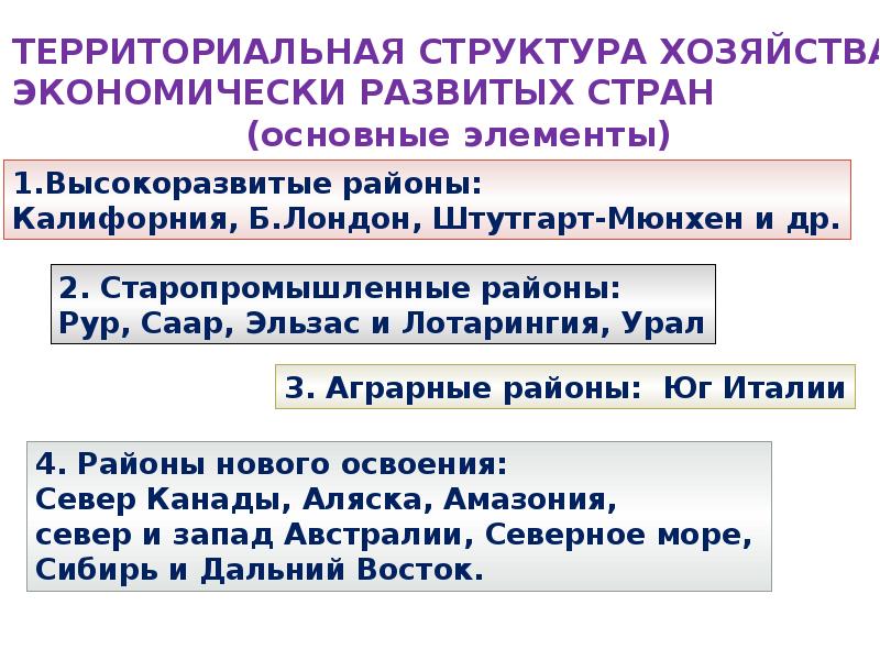 Отраслевая и территориальная структура мирового хозяйства 10 класс презентация