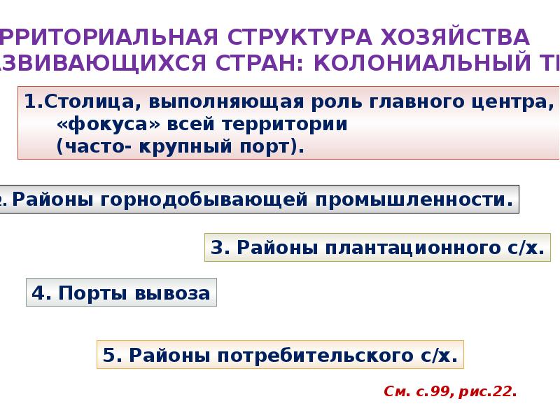 Отраслевая и территориальная структура мирового хозяйства 10 класс презентация