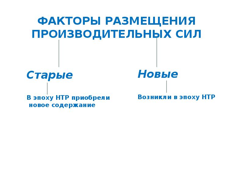 Новые факторы в эпоху нтр