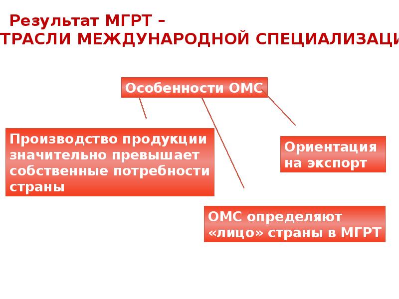 Отраслевая и территориальная структура мирового хозяйства 10 класс презентация