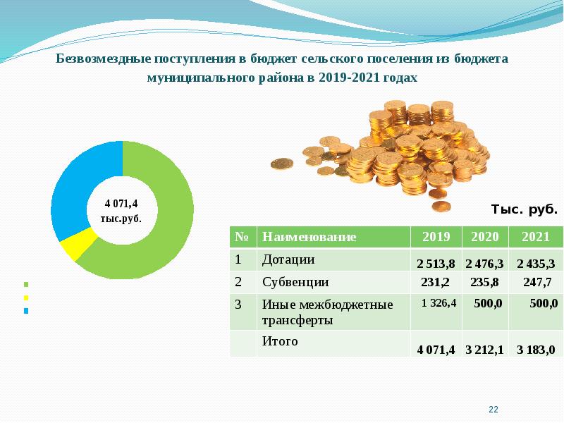 Презентация лучшая муниципальная практика сельского поселения