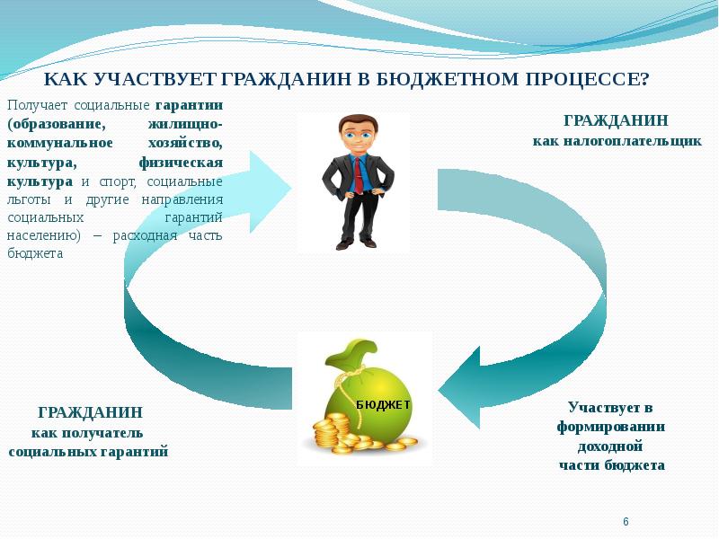 Прогноз развития сельское поселение