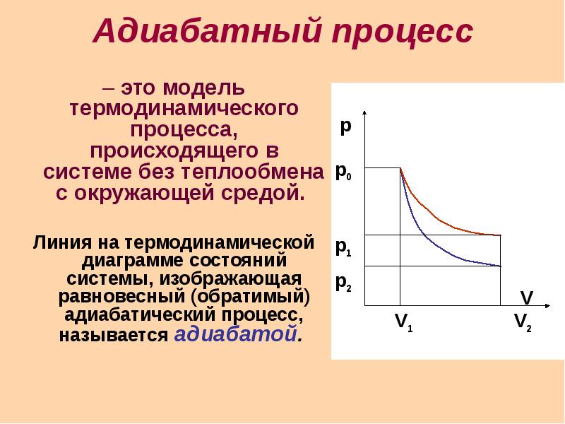 Адиабата на диаграмме pv