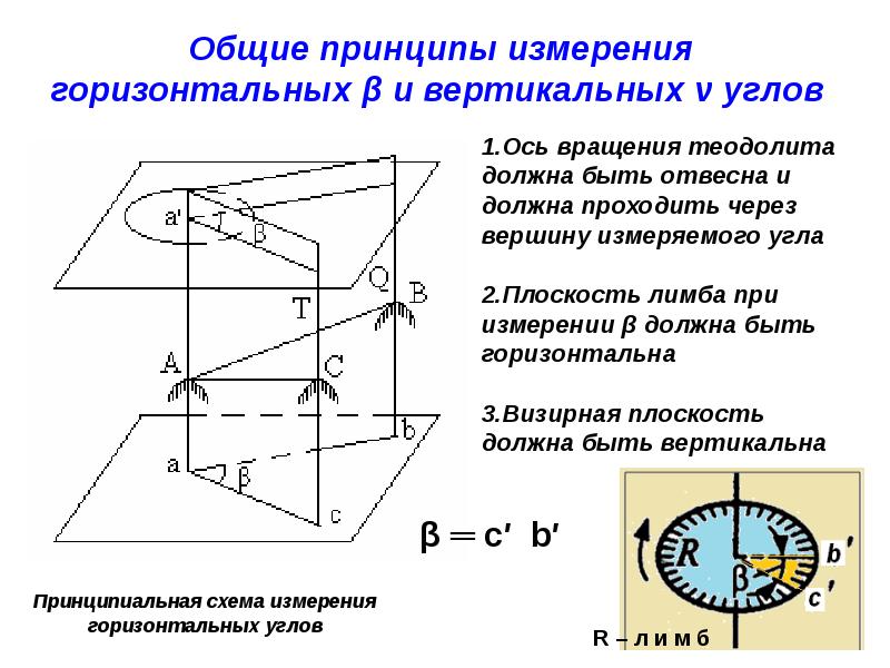 Резкое изображение наблюдаемого предмета в теодолите устанавливается с помощью