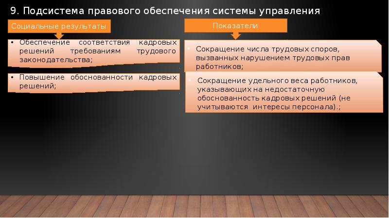 Оценка социальной эффективности проектов совершенствования системы управления персоналом