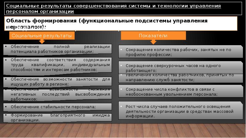 Оценка социальной эффективности проектов совершенствования системы управления персоналом