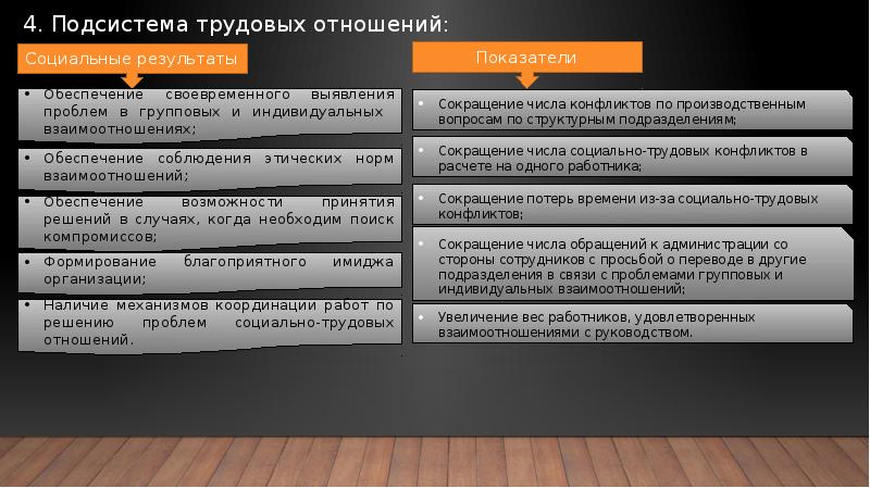 Оценка социальной эффективности проектов совершенствования системы управления персоналом