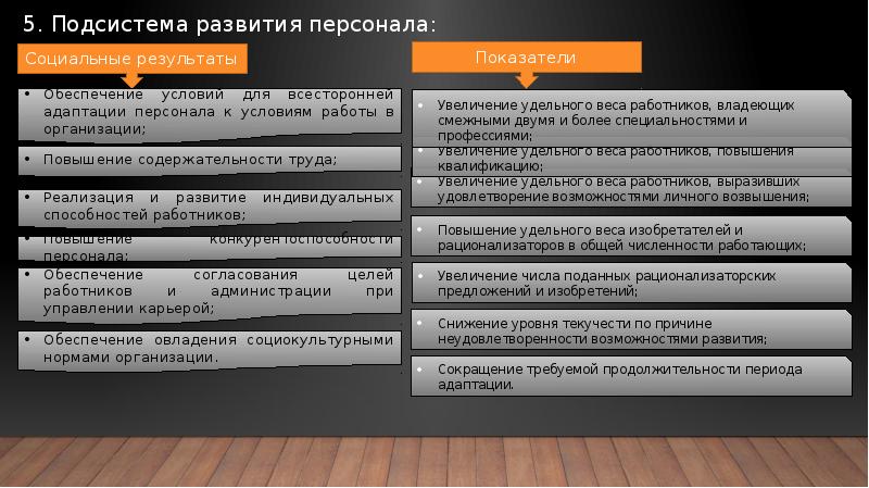 Оценка социальной эффективности проектов совершенствования системы управления персоналом