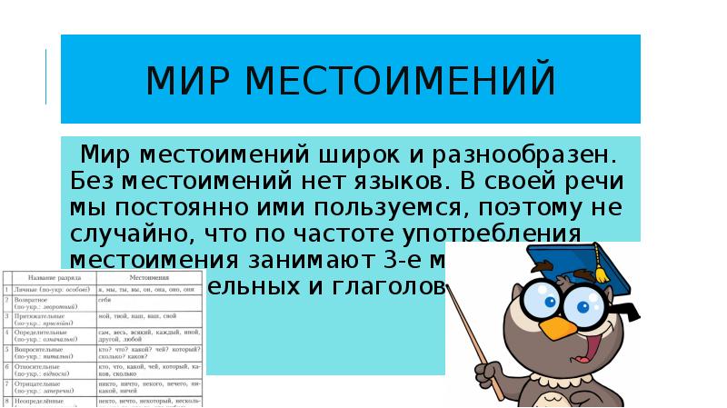 Повторение темы местоимение 6 класс презентация