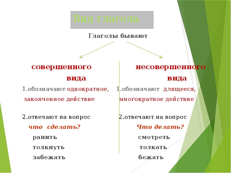 Какие виды имеет глагол. Русский язык 5 класс совершенный и несовершенный вид глагола. Совершенный и несовершенный вид правило. Глаголы совершенной и несовершенной формы.